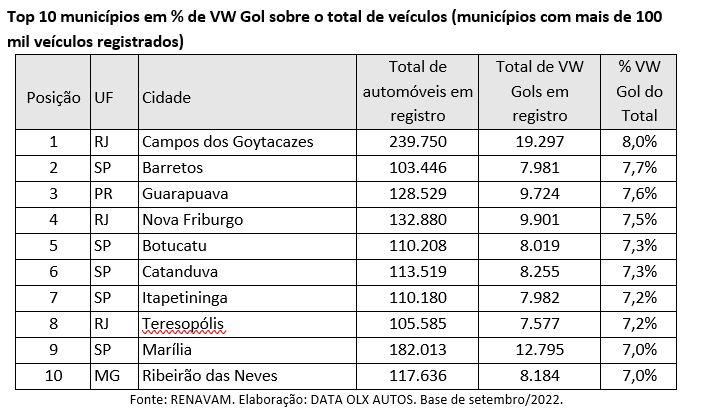 Carro e futebol: O que duas paixões nacionais têm em comum?