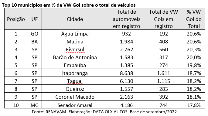 Carro e futebol: O que duas paixões nacionais têm em comum?