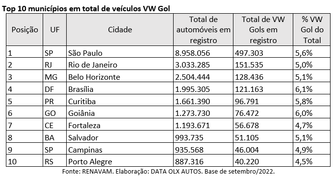 Carro e futebol: O que duas paixões nacionais têm em comum?