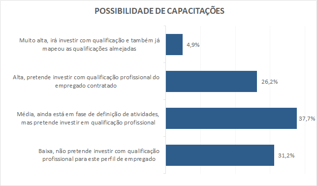 1ce03dfe 0070 4d81 869f ff89f941c57a 20,2% das empresas paranaenses pretendem<br>contratar temporários em 2022