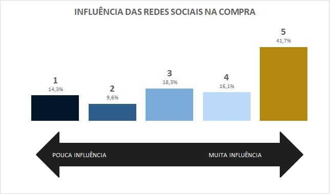 2a8b4a95 3988 4057 ad44 d7e8ddac92df 60,8% dos paranaenses vão presentear no Dia dos Pais