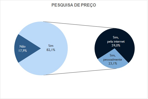60,8% dos paranaenses vão presentear no Dia dos Pais 3 454dcd04 80d1 4a57 818d 140507ef91ac 60,8% dos paranaenses vão presentear no Dia dos Pais