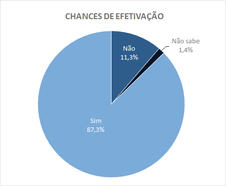4f3c74af d511 4eb3 9f93 a2975d3a9d4c 20,2% das empresas paranaenses pretendem<br>contratar temporários em 2022
