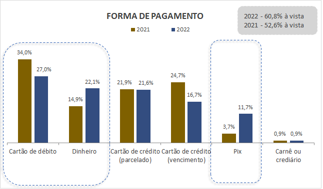 5484af73 f216 438e aaef a82eb513b7a1 60,8% dos paranaenses vão presentear no Dia dos Pais