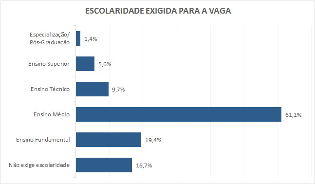 7b5ca7eb 9fd9 44a9 8b5d 69851072d506 20,2% das empresas paranaenses pretendem<br>contratar temporários em 2022
