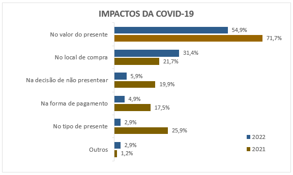 918f4a5b 38d5 4743 8f03 e78680fb5b97 60,8% dos paranaenses vão presentear no Dia dos Pais