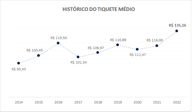 b9daa0ff 9eb3 44a7 80ab 00187c2c7c07 60,8% dos paranaenses vão presentear no Dia dos Pais
