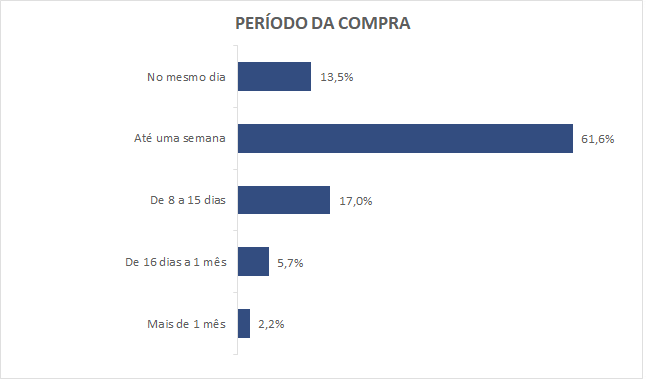 d3195e7f a687 46c7 bbef 32b12ffb598a 60,8% dos paranaenses vão presentear no Dia dos Pais