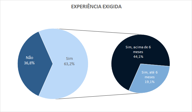 d620d73a 9289 4296 a4eb 2e5e01fb0019 20,2% das empresas paranaenses pretendem<br>contratar temporários em 2022