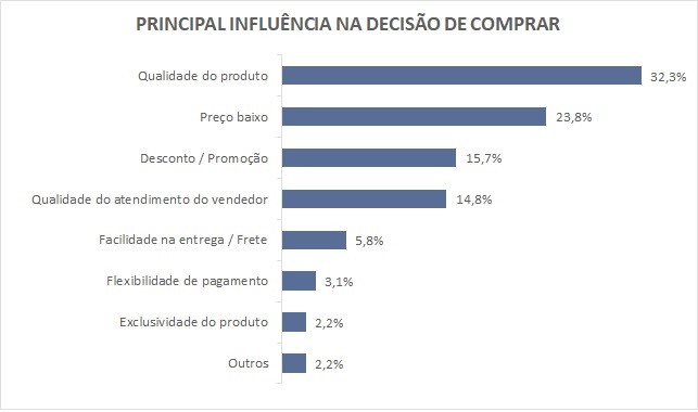 ee18138a 976f 4bf9 8a2c ffcaae54bc60 60,8% dos paranaenses vão presentear no Dia dos Pais