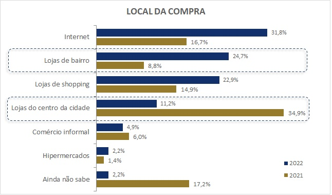 f7f784c1 9255 4ca4 9c2c 0a2a79476d69 60,8% dos paranaenses vão presentear no Dia dos Pais